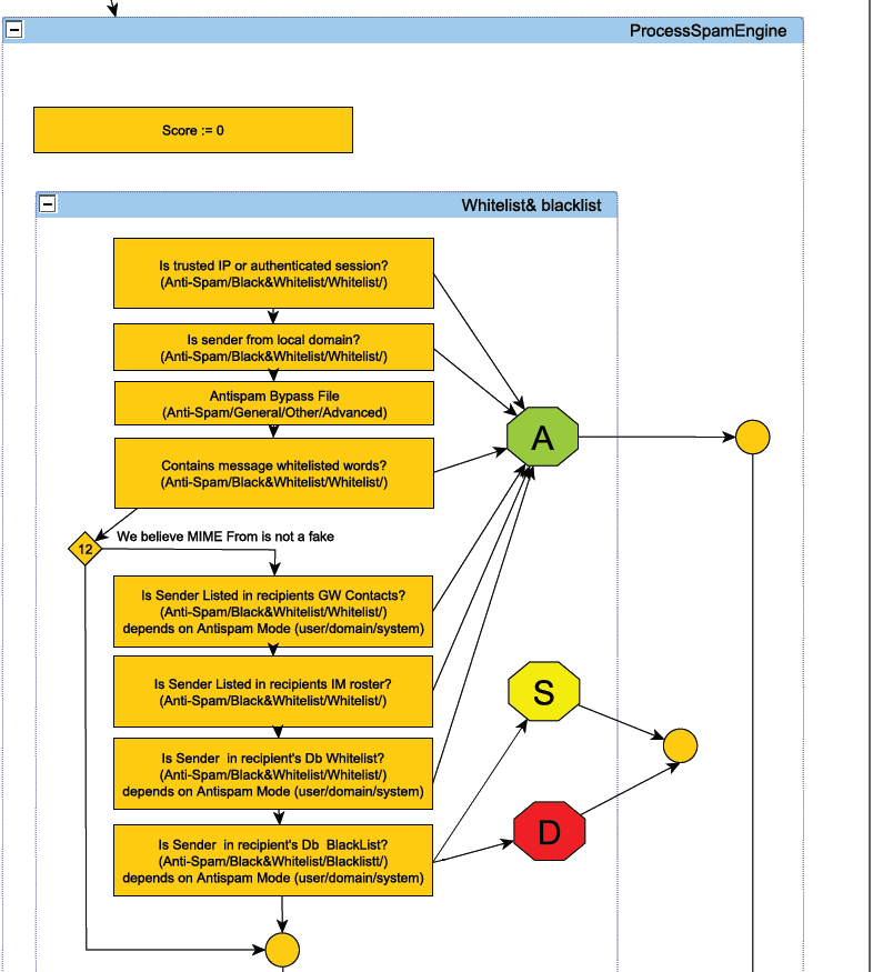 chart2