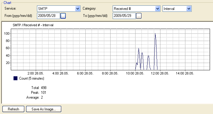 traffic_chart